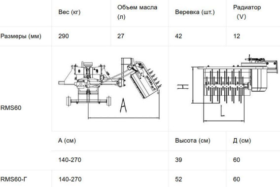 Характеристики AF-MS